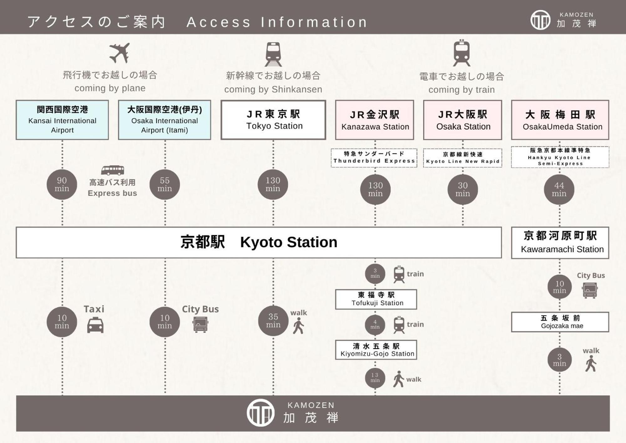 Kamozen Kyoto Machiya Stay Eksteriør bilde